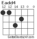 Eadd4 chord