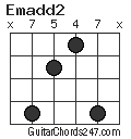 Emadd2 chord