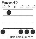 Emadd2 chord