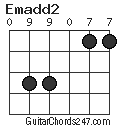 Emadd2 chord