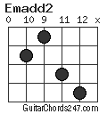 Emadd2 chord