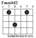 Emadd2 chord