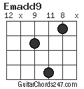 Emadd9 chord