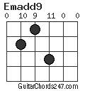 Emadd9 chord