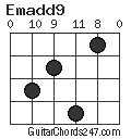 Emadd9 chord