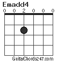 Emadd4 chord