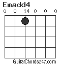 Emadd4 chord