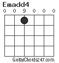 Emadd4 chord