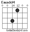 Emadd4 chord