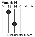 Emadd4 chord