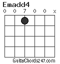 Emadd4 chord