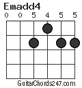 Emadd4 chord