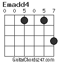 Emadd4 chord