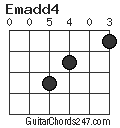 Emadd4 chord