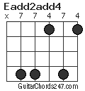 Eadd2add4 chord