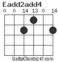 Eadd2add4 chord