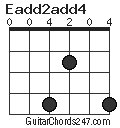 Eadd2add4 chord