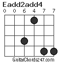 Eadd2add4 chord