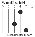 Eadd2add4 chord