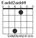 Eadd2add4 chord