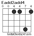 Eadd2add4 chord