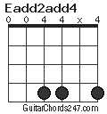 Eadd2add4 chord