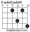 Eadd2add4 chord