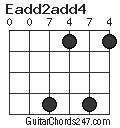 Eadd2add4 chord