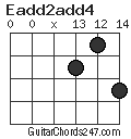 Eadd2add4 chord