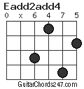 Eadd2add4 chord