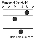 Emadd2add4 chord