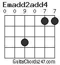 Emadd2add4 chord