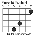 Emadd2add4 chord