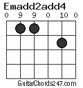 Emadd2add4 chord