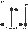 E5 chord