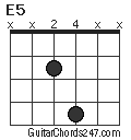 E5 chord