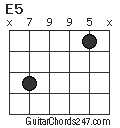 E5 chord