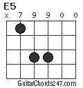 E5 chord