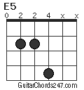 E5 chord