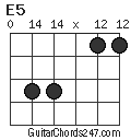 E5 chord