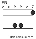 E5 chord