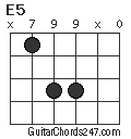 E5 chord