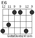 E6 chord