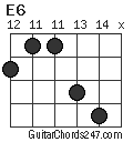 E6 chord