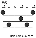 E6 chord