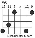 E6 chord