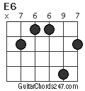 E6 chord