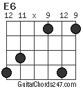 E6 chord