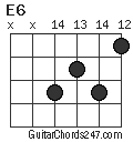 E6 chord