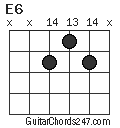 E6 chord